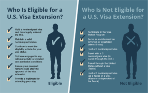 Who is Eligible and Who Isn't Eligible for a U.S. Visa Extension Graphic