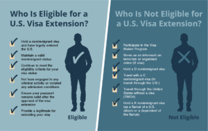 Who is Eligible and Who Isn't Eligible for a U.S. Visa Extension Graphic, how long you can stay after applying for visa extension?