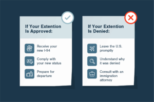 What to Do After Your Extension is Denied or Approved