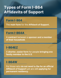 4 Different Types of Form I-864