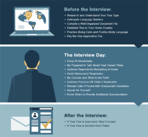 Tips for Before, During, and After Your Interview