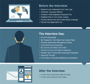 Tips for Before, During, and After Your U.S. Visa Interview
