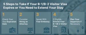 5 Steps to Take When You Need to Extend Your Stay on an Expired Travel Visa