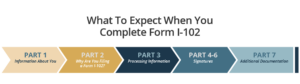 What to Expect When You Complete Form I-102 Graphic