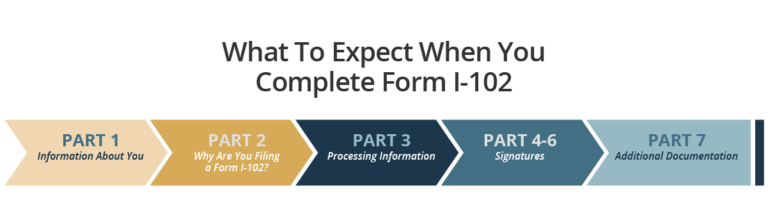 Form I-102: Replacing Nonimmigrant Arrival-Departure