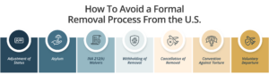 Tips on How to Avoid a Formal Removal Process From the U.S, removal proceedings, deportation process timeline, removal proceedings meaning, deportation defense lawyer, deportation proceedings meaning, immigration lawyer removal proceedings, immigration lawyer deportation removal 