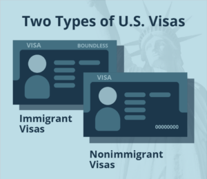 Immigrant Visas and Nonimmigrant Visas, non immigrant lawyer, non immigrant visa lawyer, non-immigrant visa attorney, visa lawyer, types of non immigrant visa