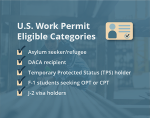List of the U.S. Work Permits Eligible Categories