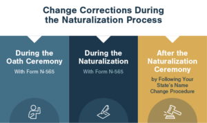 Change Corrections During the Naturalization Process