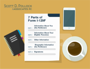 Steps to Completing Form I-129F