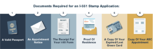 The required documents for the I-551 