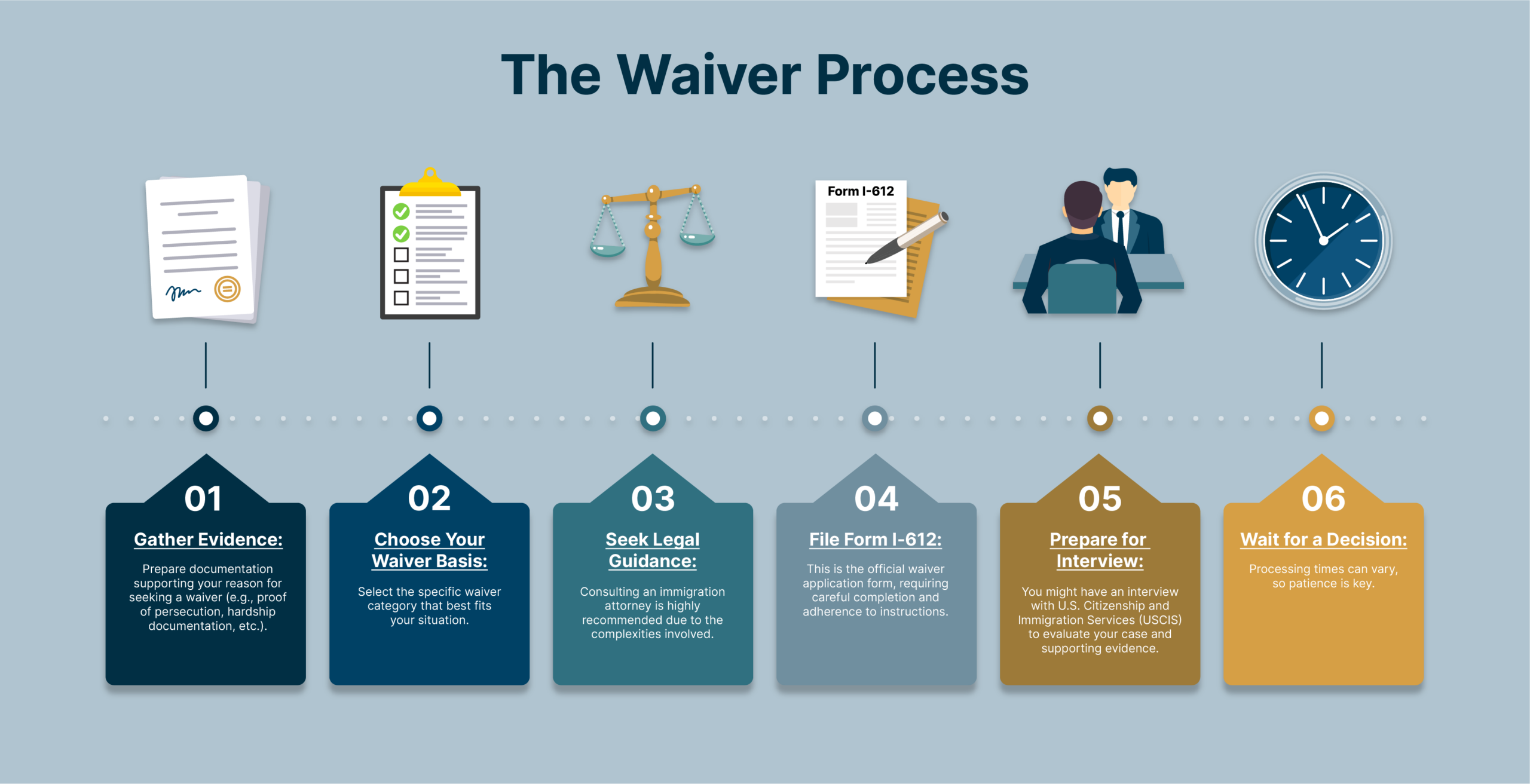 j-1 visa waiver graphic