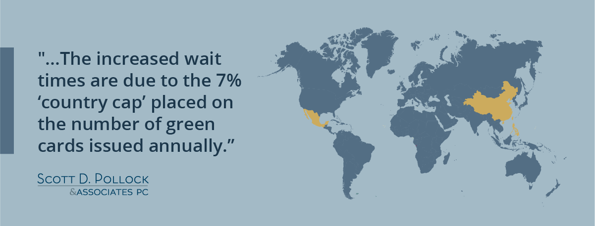 quote graphic for visa application wait times