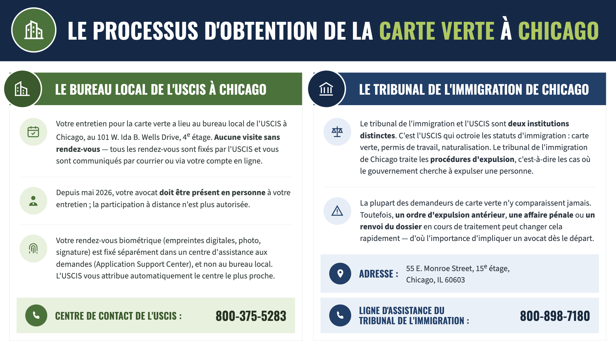 Avocats de carte verte à Chicago Scott D. Pollock & Associates, P.C.