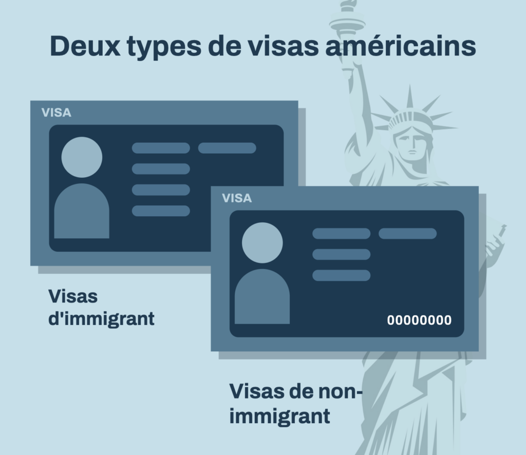 FR visas Scott D Pollock Infographic