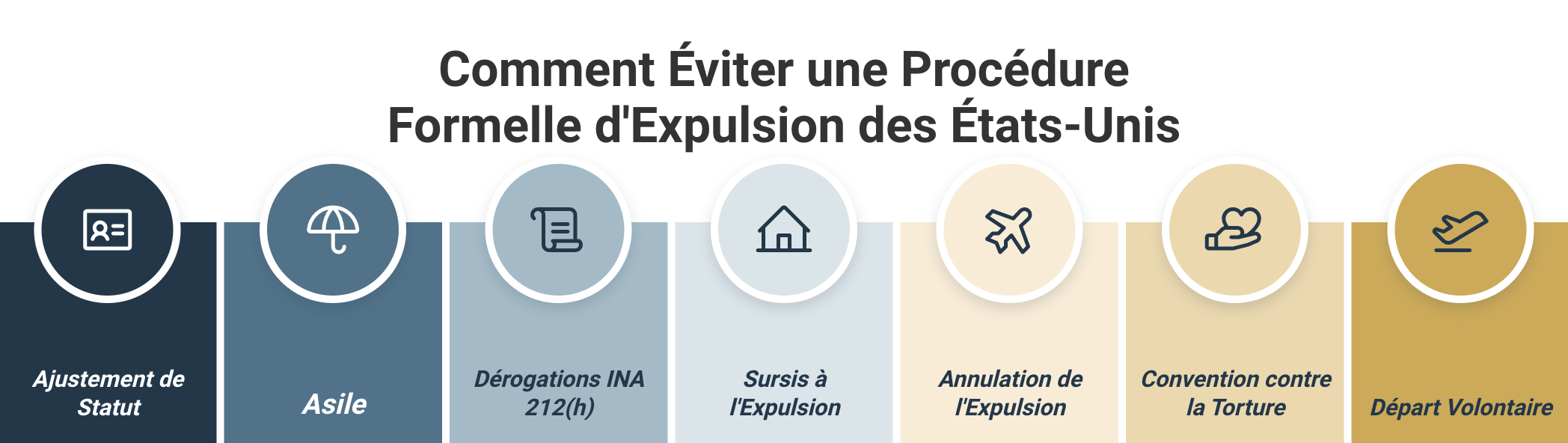 French How to Avoid Removal Process Infographic