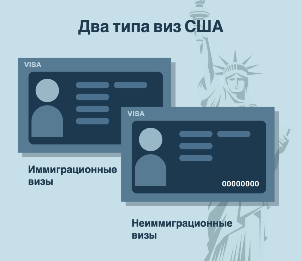 RU visas Scott D Pollock