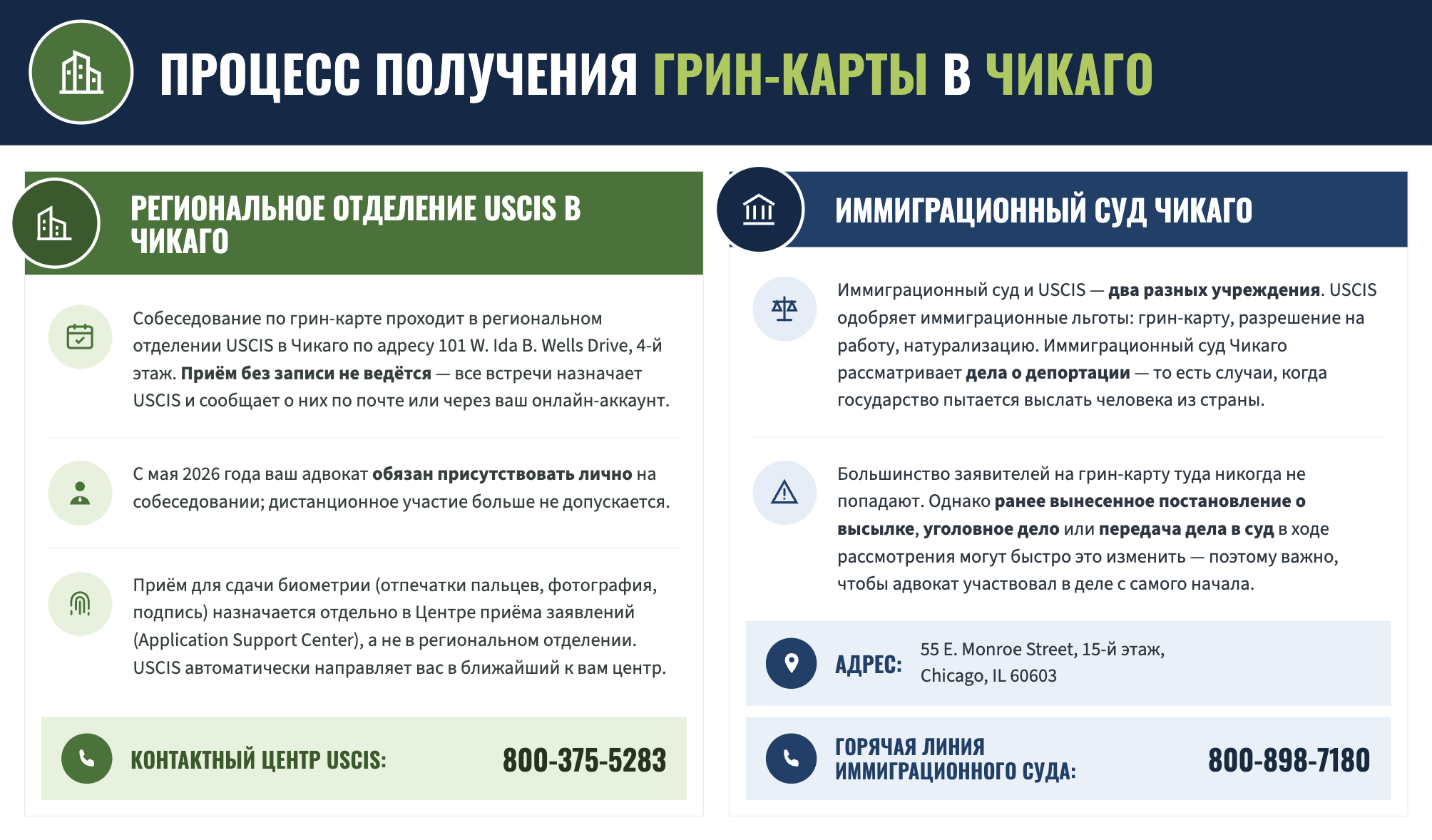 Юристы по получению грин-карты в Чикаго Scott D. Pollock & Associates PC